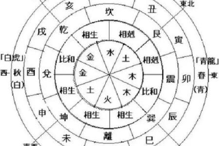 五行与宅风水