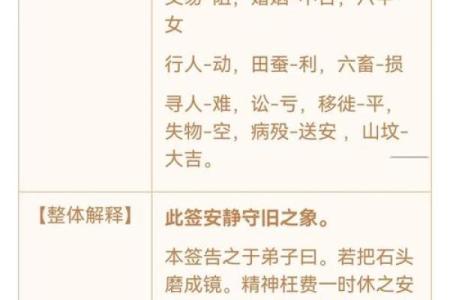 观音灵签66疾病