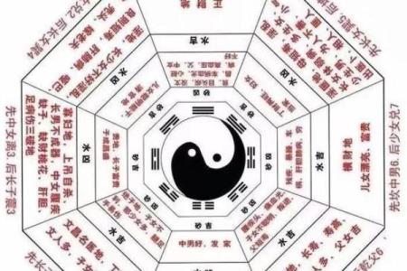 阳宅风水之“风水地”吉凶详解