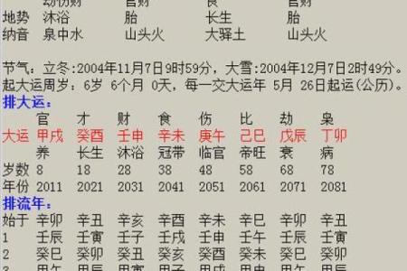 八字算命算事业算财运，命理八字看事业看工作，八字推算事业