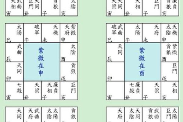 【紫微斗数】排盘技巧007之五行局的确定