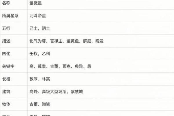 紫薇斗数四帝星