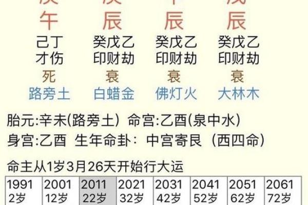 命理学：八字运算法则，可通晓人生运势！_1