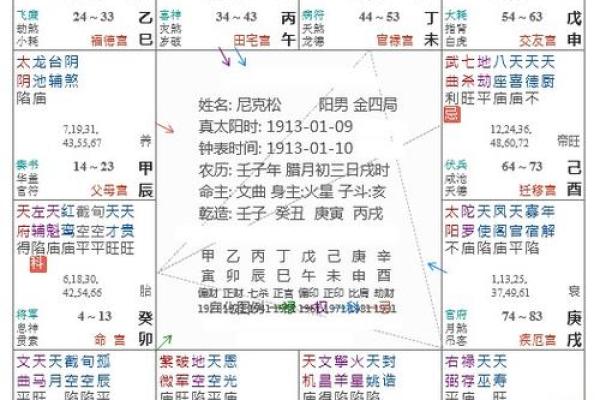 八字里命宫位置在哪 八字命盘命宫在哪
