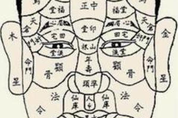 额头痣相算命
