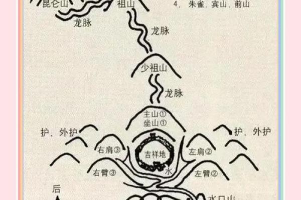 如何看祖坟地风水宝地