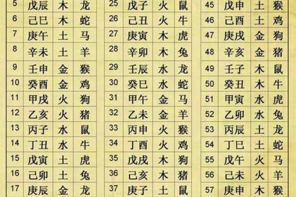八字计算五行 八字计算五行