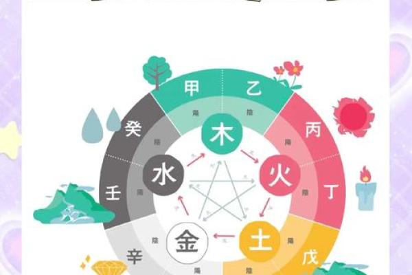 八字计算五行 八字计算五行