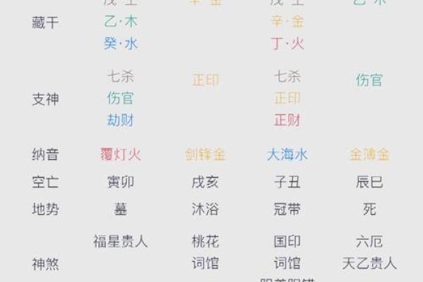 从杀格八字看未来命运如何? 从杀格八字看未来命运如何?