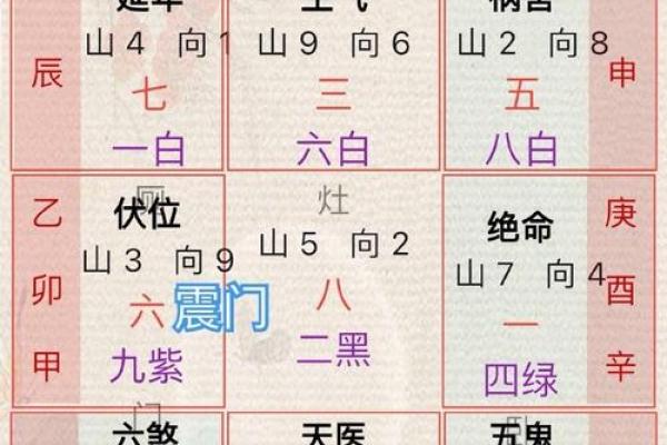 风水测名字，风水测名字笔画