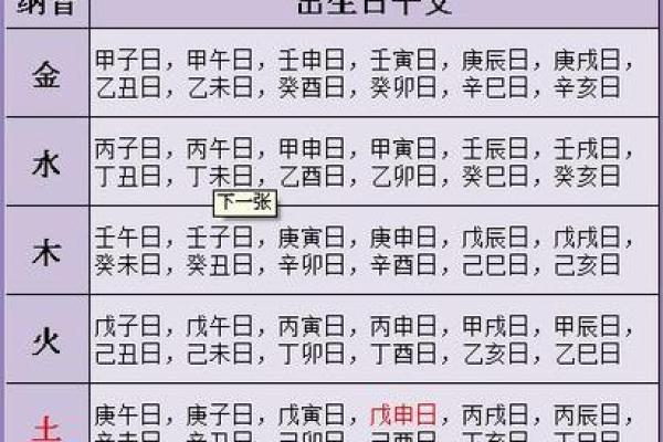 算命说阳历还是农历准确