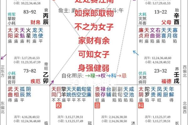 紫薇斗数太阳夫妻