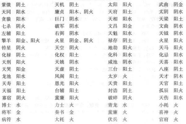 紫薇斗数吉曜是指什么