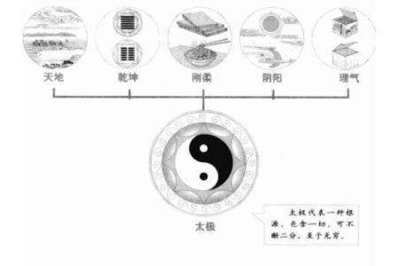 居住的哲学和风水，你知道多少