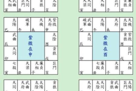 【紫微斗数】排盘技巧007之五行局的确定