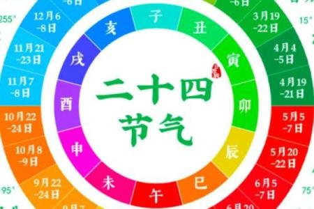 算命说阳历还是农历准确