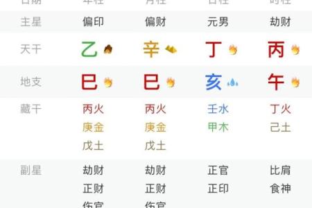 如何通过生辰八字算命？