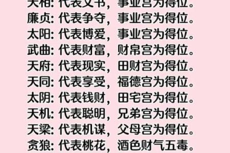 紫薇斗数看性和谐