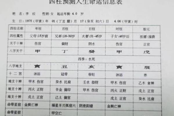 八字中出现伤官劫财正官正印