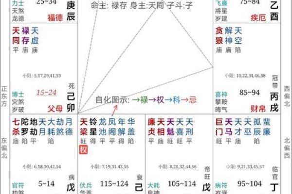 算命是怎么推算出来的