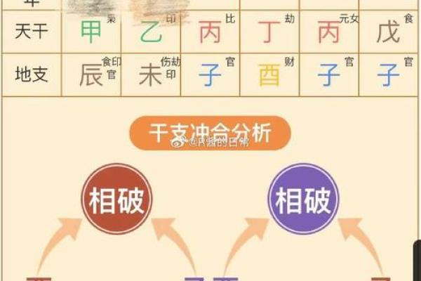 八字算命什么是八字中的财库