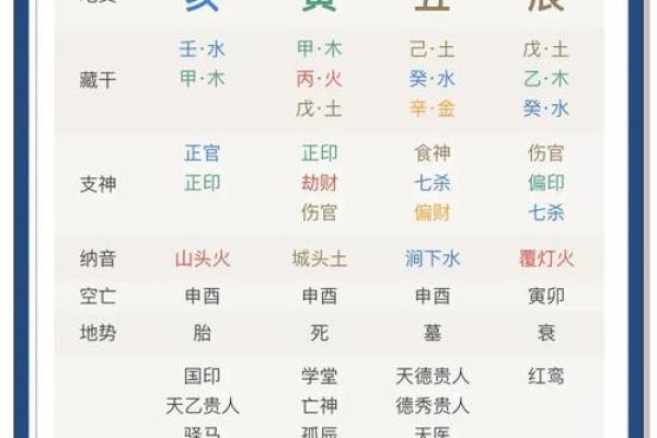 两位老婆八字详批及合，为您解析八字姻缘