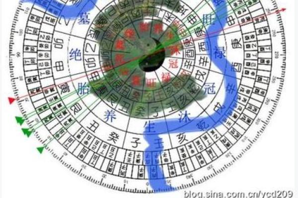 风水实际应用中的问题答疑