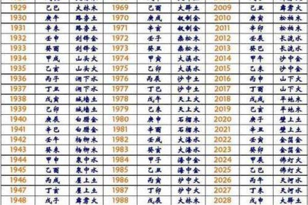 免费算命一生有几个孩子,子女线要怎么看