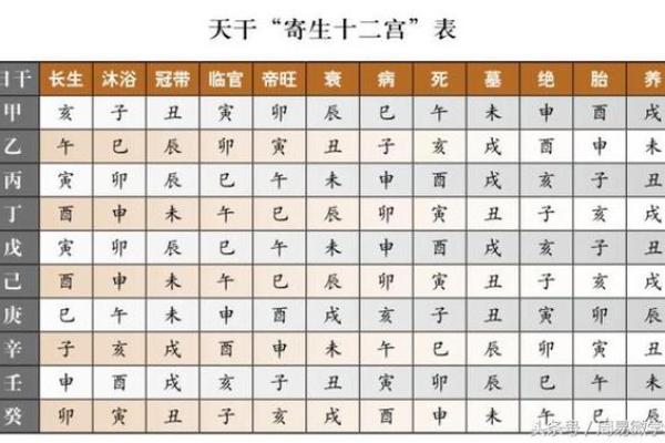 生辰八字三藏