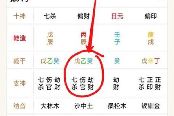 八字七杀在时辰