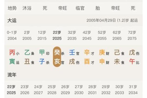 八字七杀在时辰