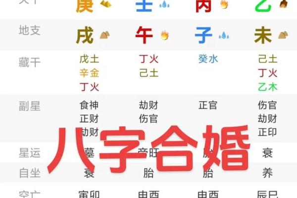 八字合婚：八字看你的离婚概率有多大？