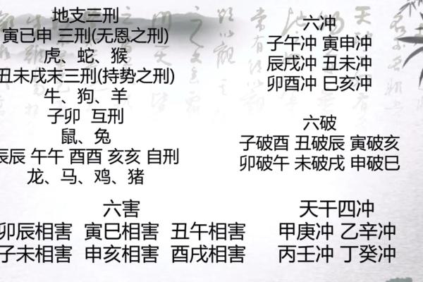鼎易堂：八字中刑冲合化的应用