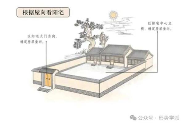 阳宅风水 到底有哪些你不知道的学问