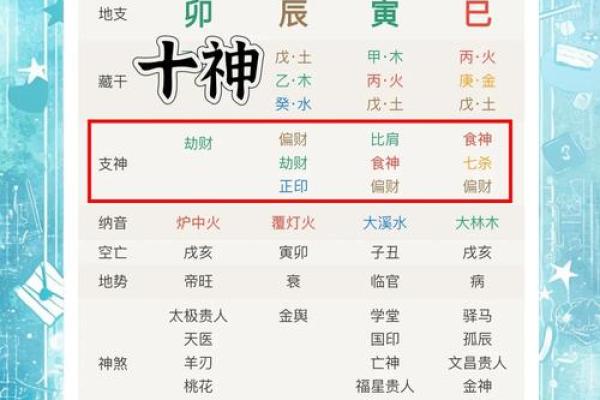 看八字中的大运好坏