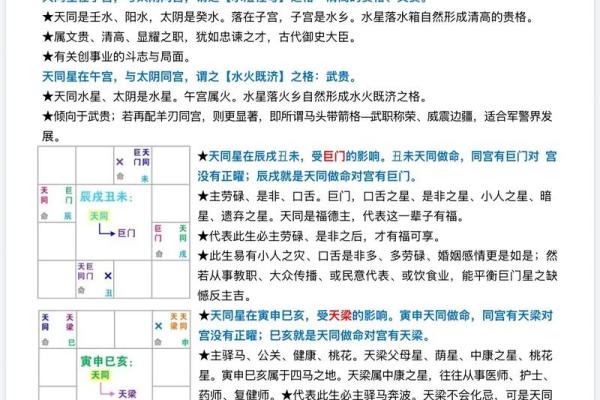 怎么学习紫薇斗数