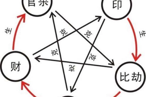 唐艺尹老师剖析：四柱预测中八字会大发的11种情况，容易大发的财团命格