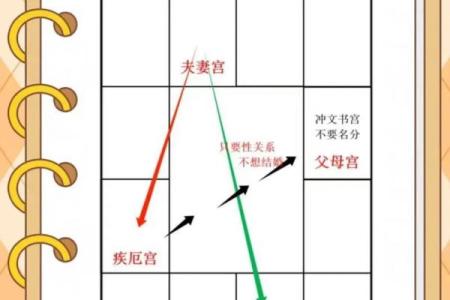 紫微斗数大限紫薇天相 紫微斗数大限排盘实验室？