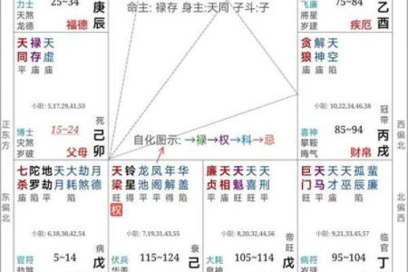 算命是怎么推算出来的