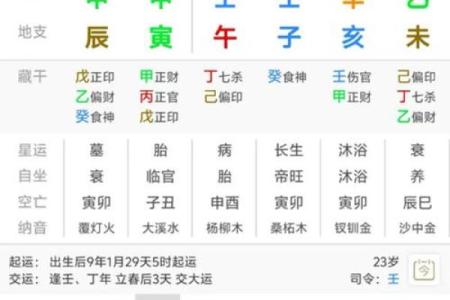 八字算命什么是八字中的财库