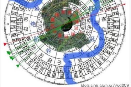 风水实际应用中的问题答疑