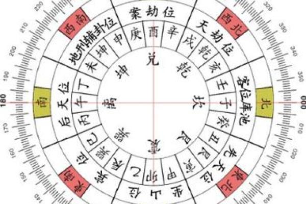房子风水布局视频讲座心得