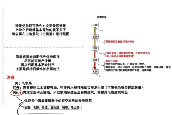 房子风水布局视频讲座心得