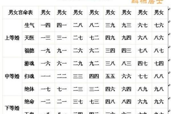 男女八字合婚日期一样