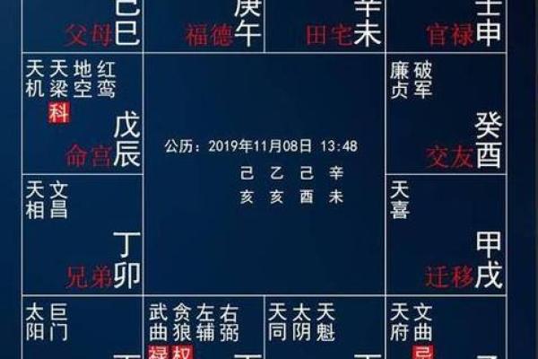 紫薇斗数等级