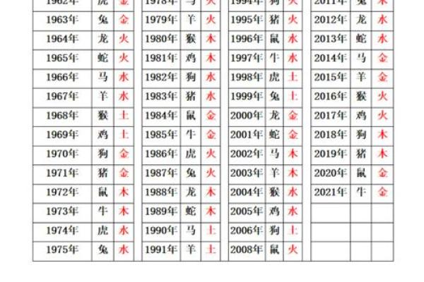 五行与住房楼层和生辰八字具体有什么关系？