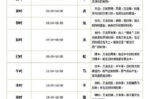 五行与住房楼层和生辰八字具体有什么关系？