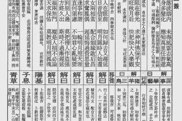 观音灵签八十五签解签  观音第八十五签解签求解