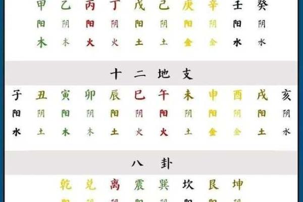 八字吉凶神断,生辰八字算命
