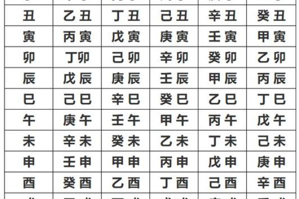 八字吉凶神断,生辰八字算命